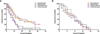 Immunotherapy improved cancer related pain management in patients with advanced Hepato-Pancreatic Biliary Cancers: A propensity score-matched (PSM) analysis